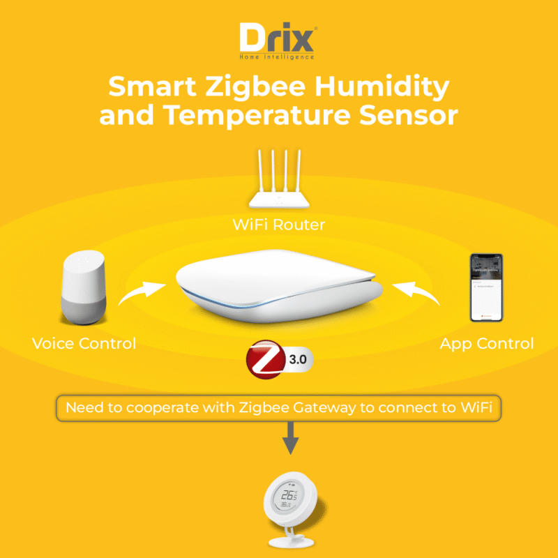 B4 Humidity and Temperature Sensor - Image 2